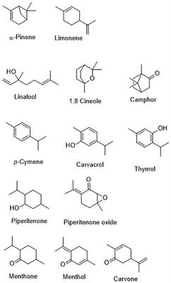 Acaricidal and Insect Antifeedant Effects of Essential Oils From Selected Aromatic Plants and Their Main Components